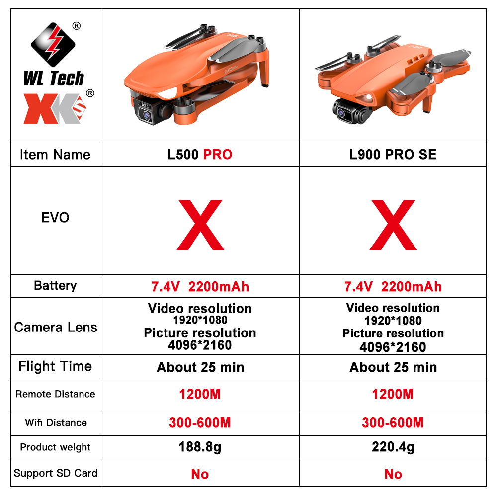 L500 PRO GPS Drone 4K Profesio – Drone Vs Rc Helicopter Bewertung und Preis