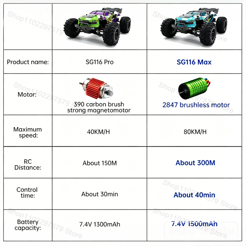 SG116‑MAX/PRO 4WD Ferngesteuer – Drone Vera Rc Bewertung und Preis